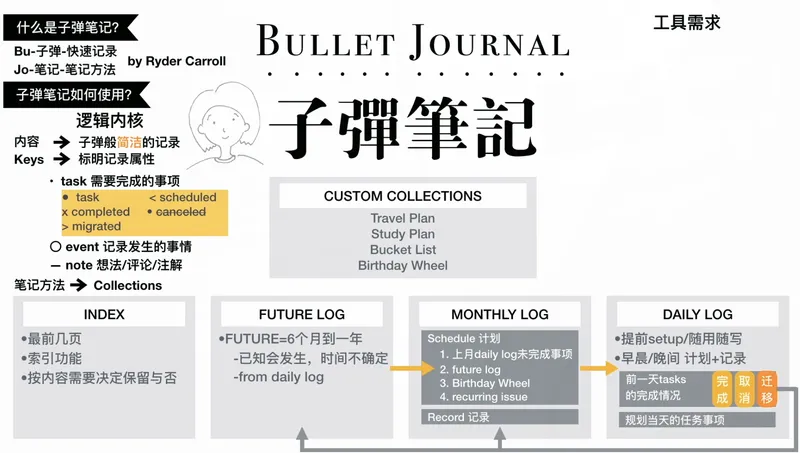 image-子弹笔记法-介绍.png